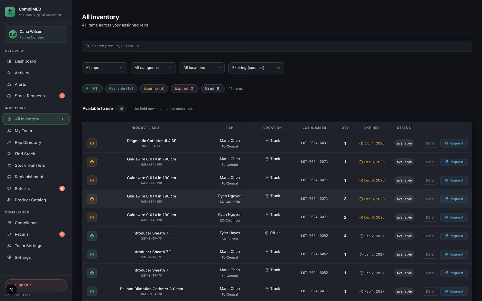 The CompliMED inventory view: 41 items across a region's reps, each row showing product and SKU, the rep holding it, trunk or office location, lot number, quantity and expiry date, with filter counts for available, expiring, expired and used stock.