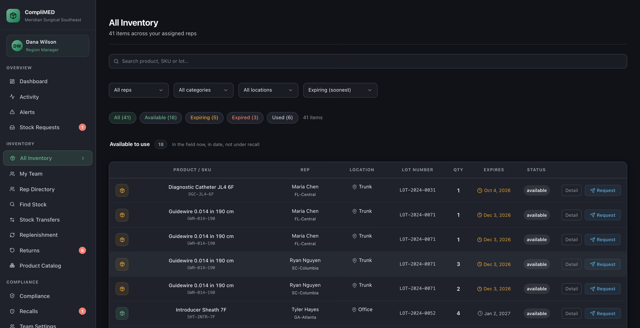 The CompliMED inventory view: 41 items across a region's reps, each row showing product, rep, trunk location, lot number, quantity and expiry date, with filters for available, expiring, expired and used stock.